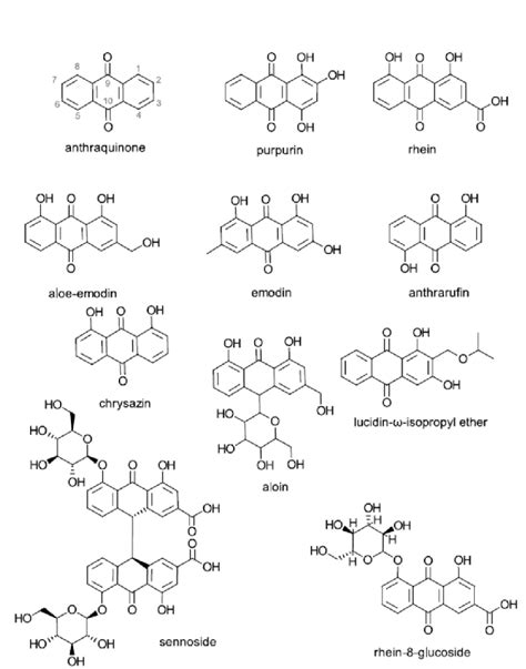 Chemical structures of anthraquinone and derivatives. | Download ...