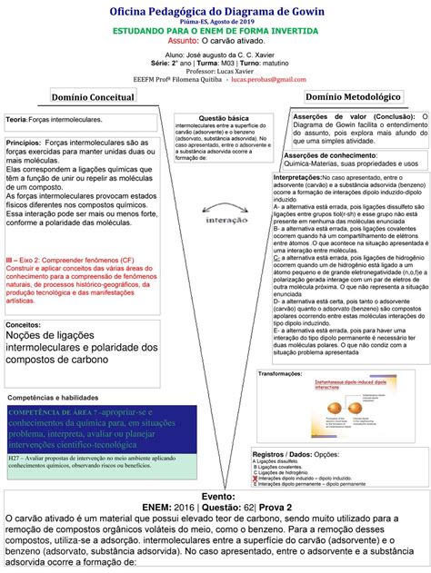 Oficina Pedag Gica Do Diagrama De Gowin Ppt Carregar