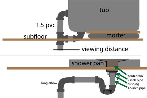 Kerdi Shower Drain Question | Terry Love Plumbing Advice & Remodel DIY & Professional Forum