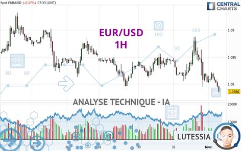 Analyse Technique Eur Usd H Publi E Le Gmt