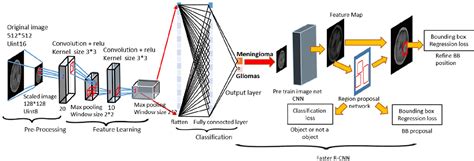 Brain Tumor Detection Using Mask R Cnn Hot Sex Picture