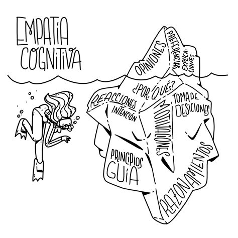 Dibujo De La Empatía 7