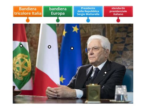 Repubblica Italiana Labelled Diagram