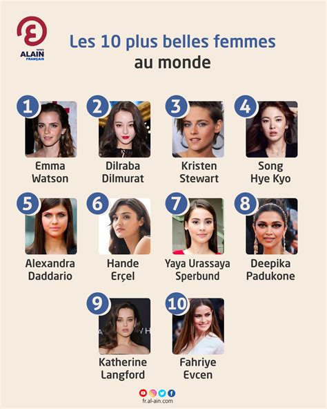 Infographie Les Plus Belles Femmes Au Monde