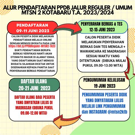 ALUR PENDAFTARAN PPDB JALUR REGULER UMUM T A 2023 2024