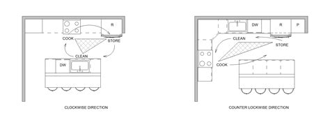 designing your dream kitchen - part 1 - layout — Streamline Architects