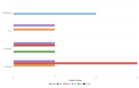 Power Bi Count Null Values In Column Printable Timeline Templates