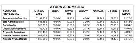 Nuevas Tablas Salariales Del Convenio De Dependencia Victor Nieto