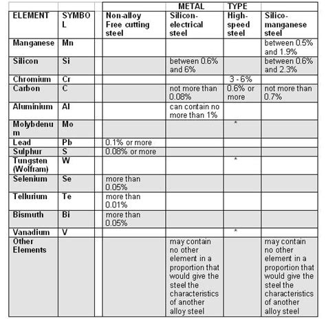 List Of Alloys And Their Composition And Uses Pdf Writer