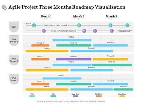 Agile Project Three Months Roadmap Visualization Presentation