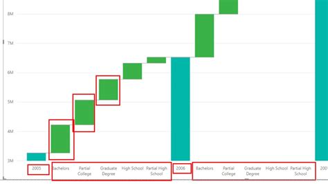 Using A Power Bi Waterfall Chart