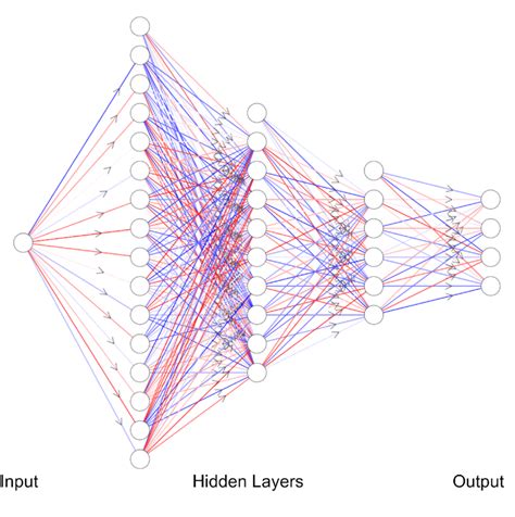 Neural Visualization Techniques: Unveiling Complex Networks