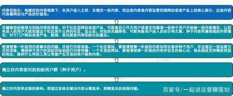 運營必須懂得運營思維導圖 每日頭條