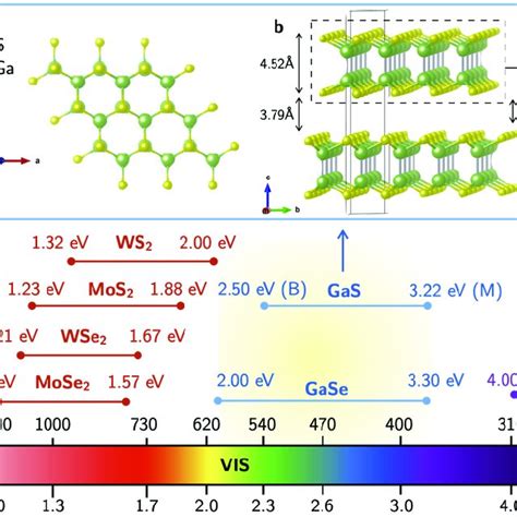 A Side And B Top View Of The Crystalline Structure Of 2h Gas C