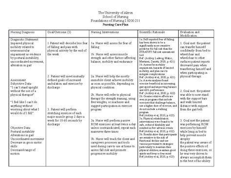 Impaired Physical Mobility Nursing Diagnosis Crcm Cricketfity