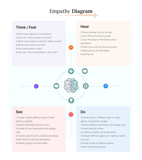 Travel Agency case study on Behance