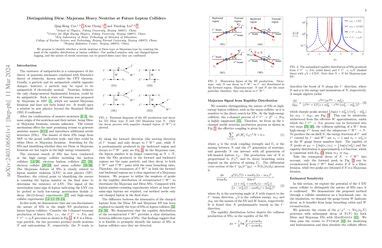 Distinguishing Dirac Majorana Heavy Neutrino At Future Lepton Colliders