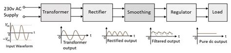 Block Diagram Of Shunt Regulated Power Supply Shunt Voltage