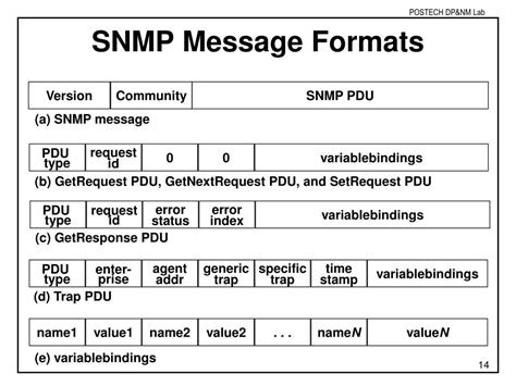 Ppt Simple Network Management Protocol Snmp Powerpoint Presentation