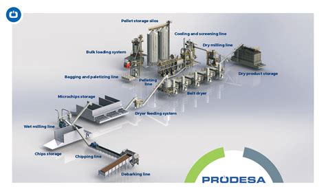 Wood Pellets Production Prodesa