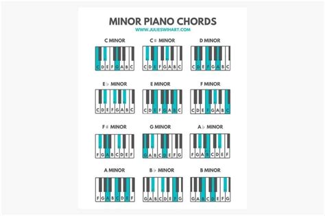 How to Play a C7 Chord on the Piano - Julie Swihart | Piano, Piano chords, Piano chords chart