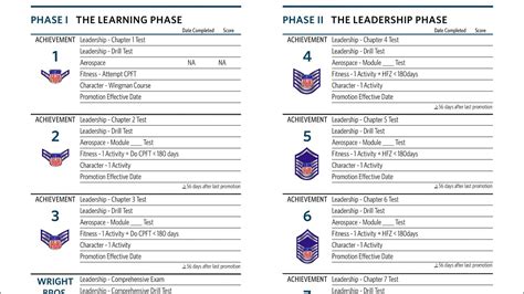 Civil Air Patrol Cadet Rank Chart