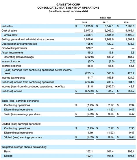 Income Statement Format With Ebitda