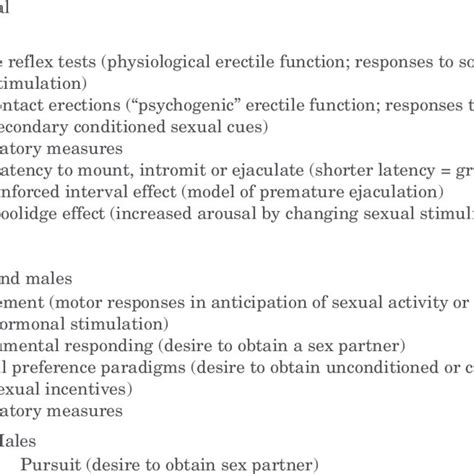 Paradigms That Can Be Used As Rodent Models Of Human Sexual Behavior