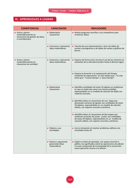 Documentos Primaria Sesiones Unidad06 Primer Grado Matematica