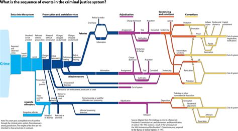 Case Timeline Federal Criminal Lawyer Peter Smythe