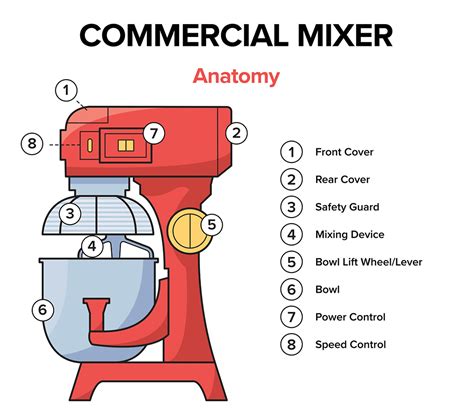 Connect Effects Processor Harbinger Lvl 8 Mixer Diagram Harb