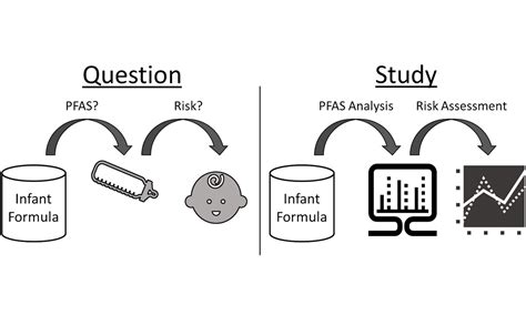 Journal of Environmental Exposure Assessment - OAE Publishing Inc.