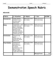 Effective Demonstration Speech Rubric for Engaging Presentations ...