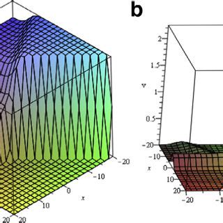 A Profile Of Two Solitary Wave Solution Eq Of Burger Equation