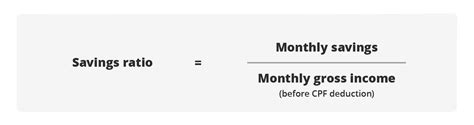 Financial Ratios To Gauge Your Financial Health Dbs Singapore