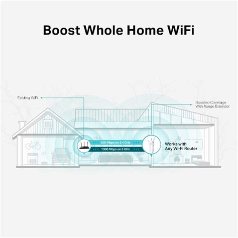 RE550 | AC1900 Wi-Fi Range Extender | TP-Link