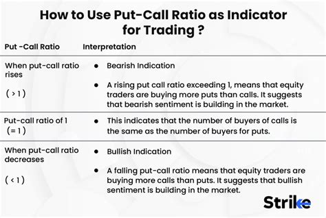 Put Call Ratio Definition How It Works Advantages And Strategy