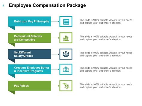 Compensation Management Powerpoint Presentation Slides Powerpoint Presentation Designs Slide