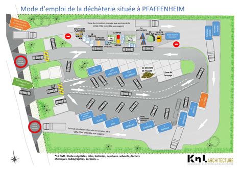 Conditions d accès et d utilisation de la déchèterie