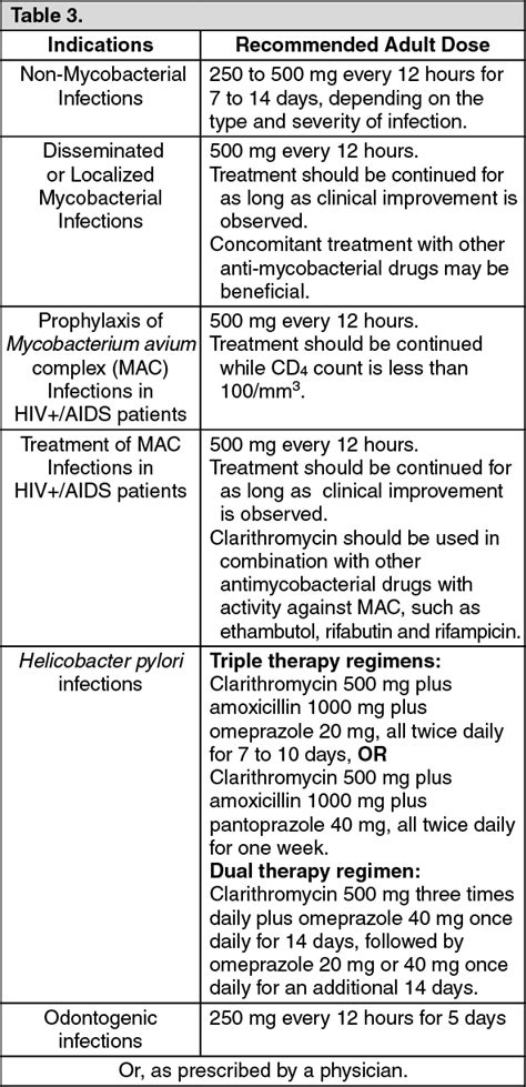 Ritemed Clarithromycin Dosagedirection For Use Mims Philippines