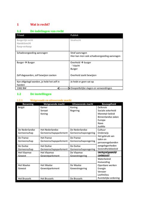 Samenvatting Burgerlijk Recht 1 Wat Is Recht 1 De Indelingen Van