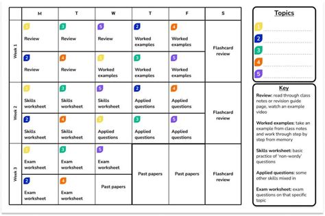 How To Revise For GCSE Tips And Tricks For Exam Preparation