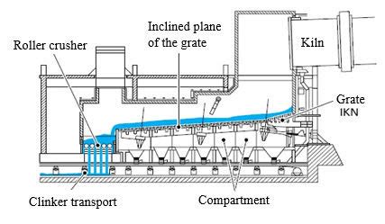 Inclined Grate Cooler With Pendulum Suspension With IKN Grate And