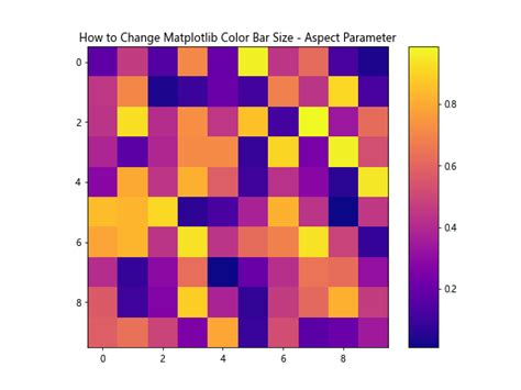 How To Change Matplotlib Color Bar Size In Python Matplotlib Color