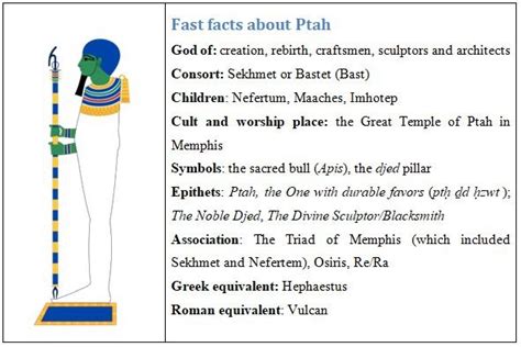 Ptah Egyptian God Of Craftsmen And Architects Symbol Sage 45 OFF