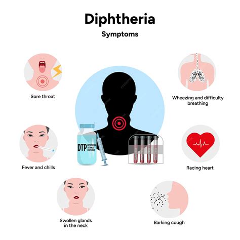 Premium Vector Diphtheria Symptoms Medical Information With Vaccine