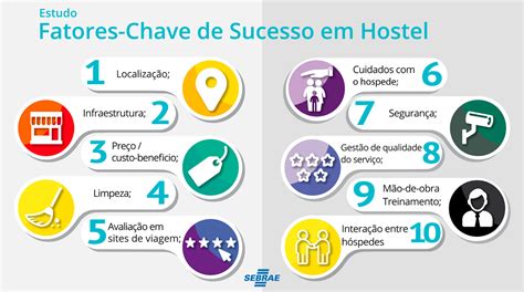 Fatores Chave Para O Sucesso De Hostels Hotelariaweb