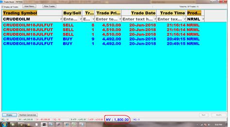 20 6 2018 Rs 1800 Profit In Crudeoil SAGA CONTRA TRADING