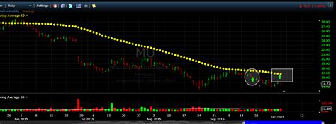 Micron Technology (MU) Stock | Rising Sharply On Earnings - Warrior Trading News