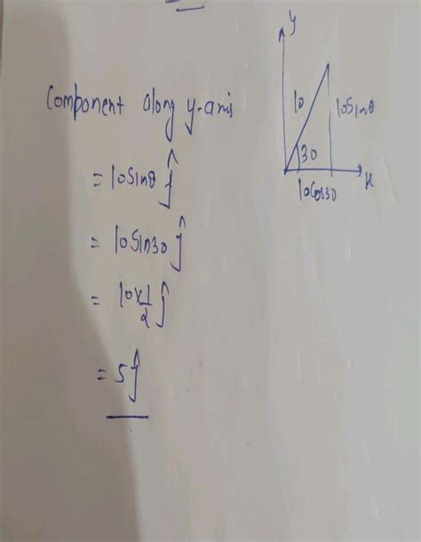 The Vector Vec A Vec I Vec J Where Vec Ivec J Are Unit Vectors